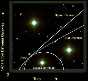 Fate of the Expanding Universe