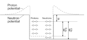 Fermi Gas Model