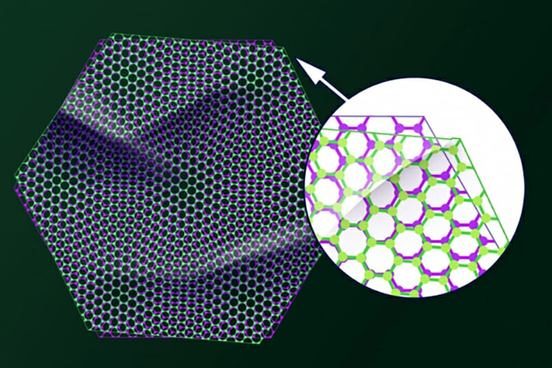 Twisted Bi-layer Graphene