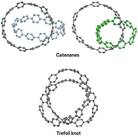 catenanes of chemistry