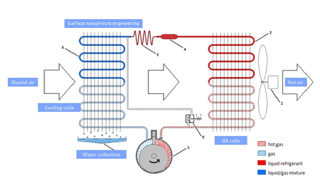 Working of AWG