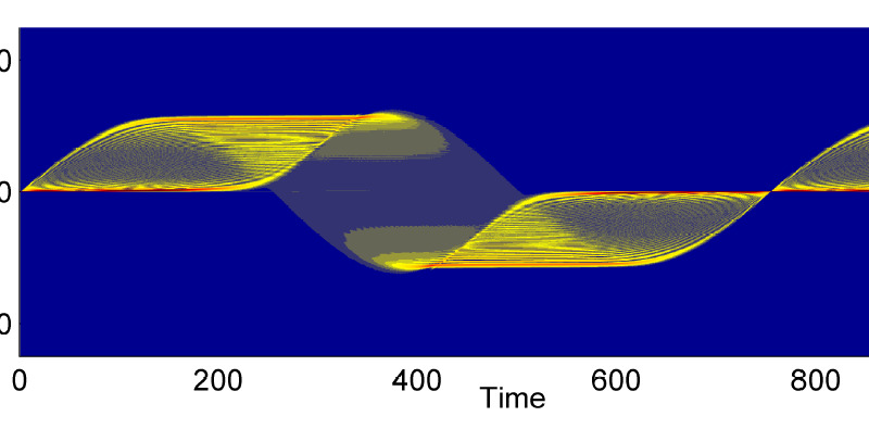 Bloch oscillations and super Bloch oscillations 