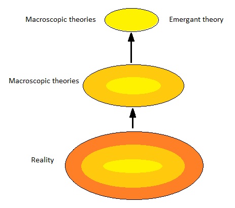 Flow of Reality