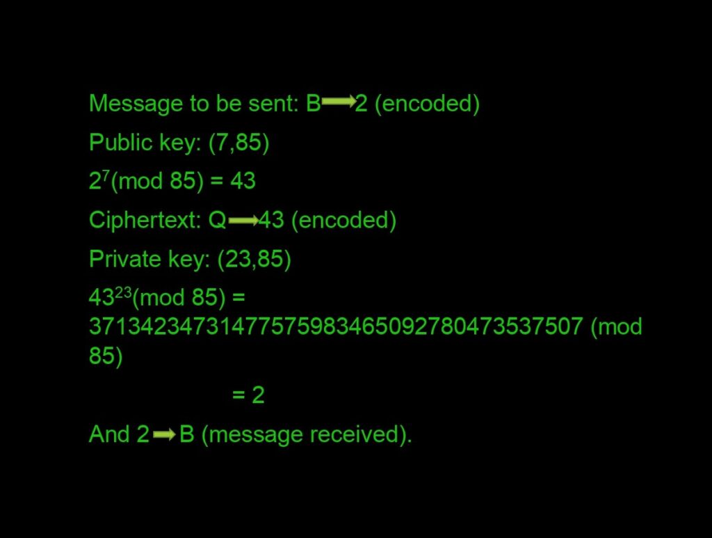 Working of RSA algorithm