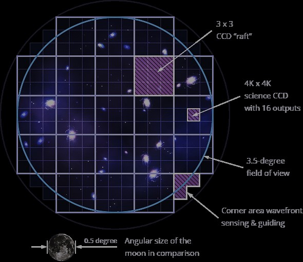 focal plane and its dimensions