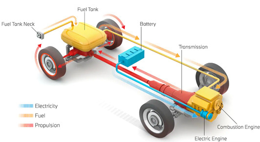 A plug in Hybrid EV to overcome IC engines