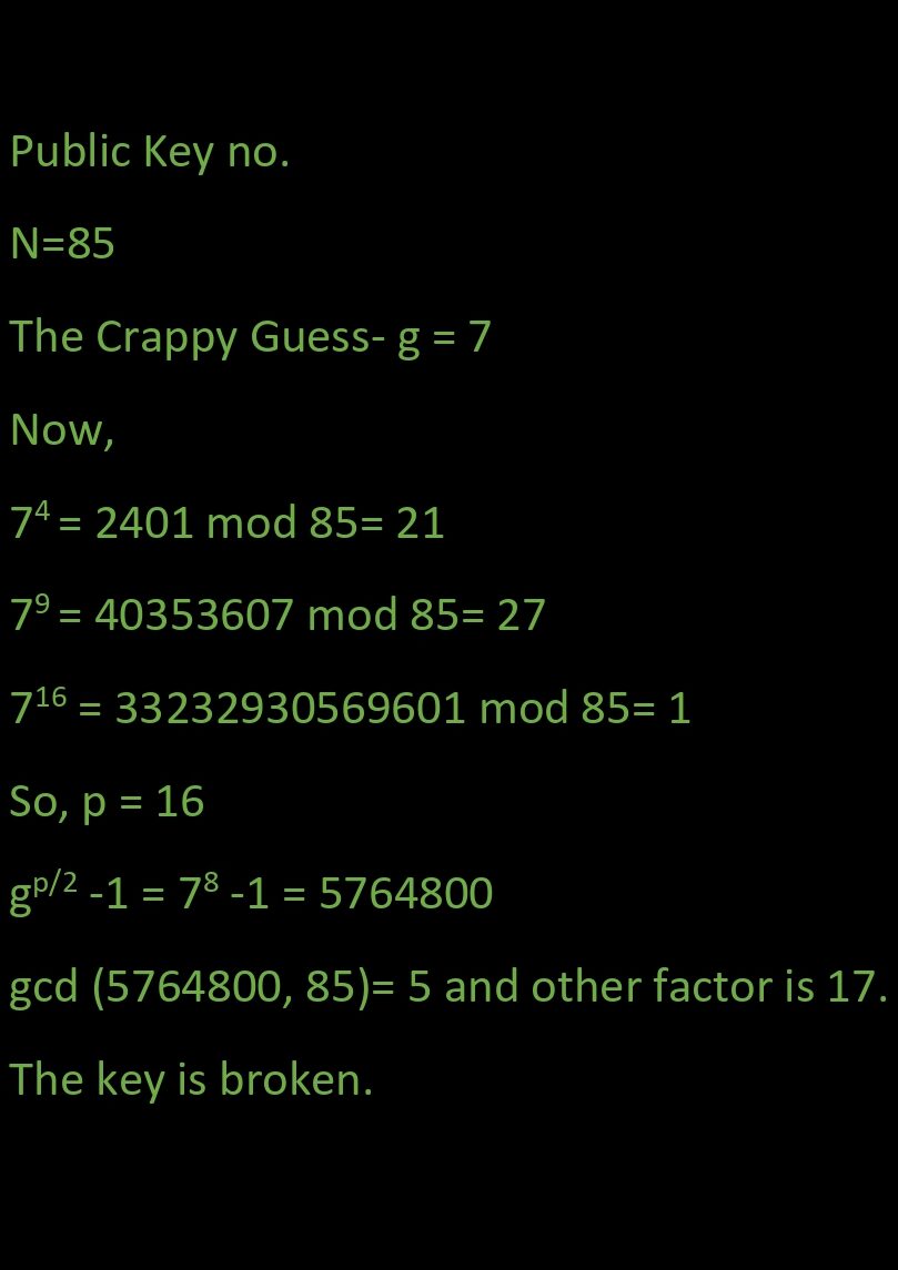 The working of Shor's algorithm