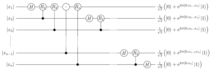 QFT working basics