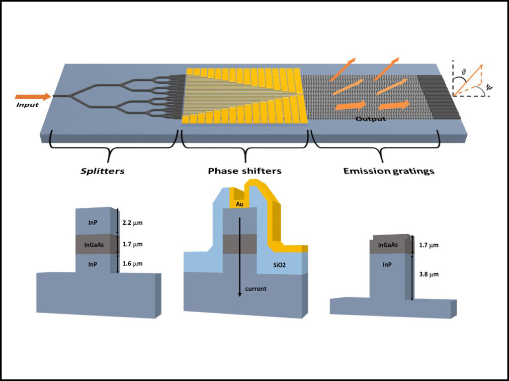 Schematic illustrations of the OPA device (not to scale) used in weather proof chips