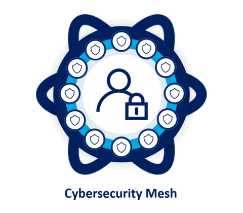 Technology Trends: Cybersecurity Mesh