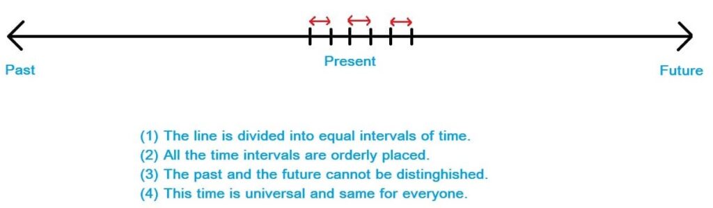 Quantum Gravity