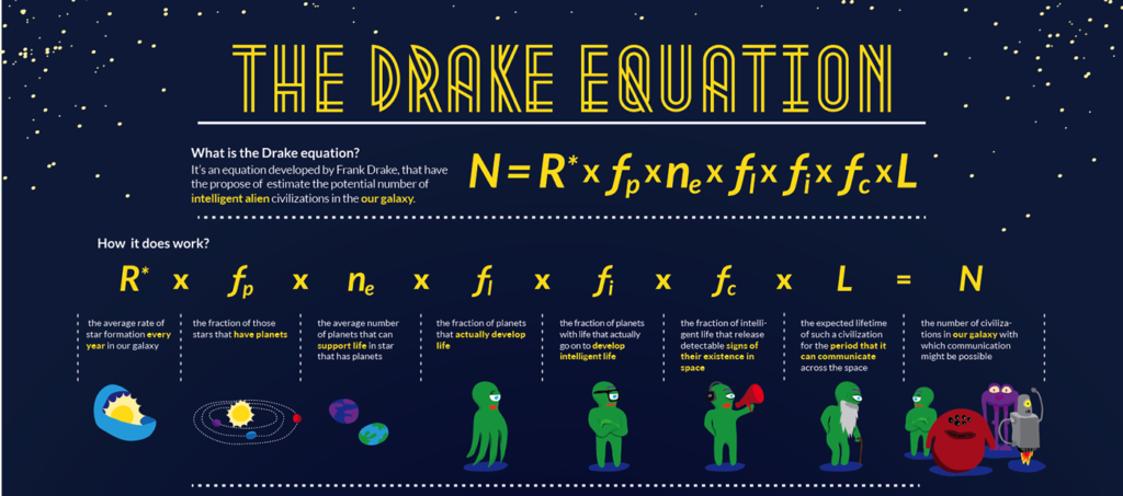 Drake's equation
