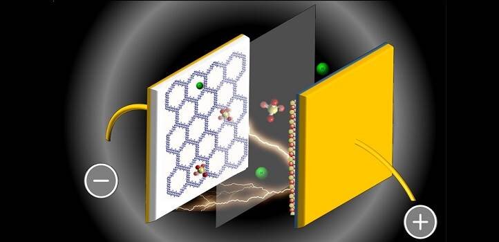 Image featuring a supercapacitors's breakdown and highlighting graphene.
