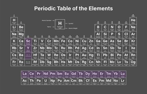 Periodic Table highlighting Rare Earth Elements.