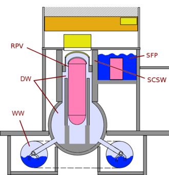 Sketch of BWR used in Fukushima Nuclear plant.