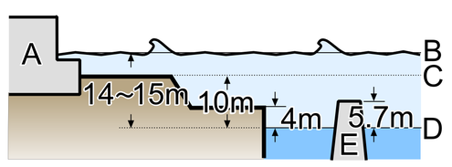 Height assessment of Fukushima Nuclear power plant.