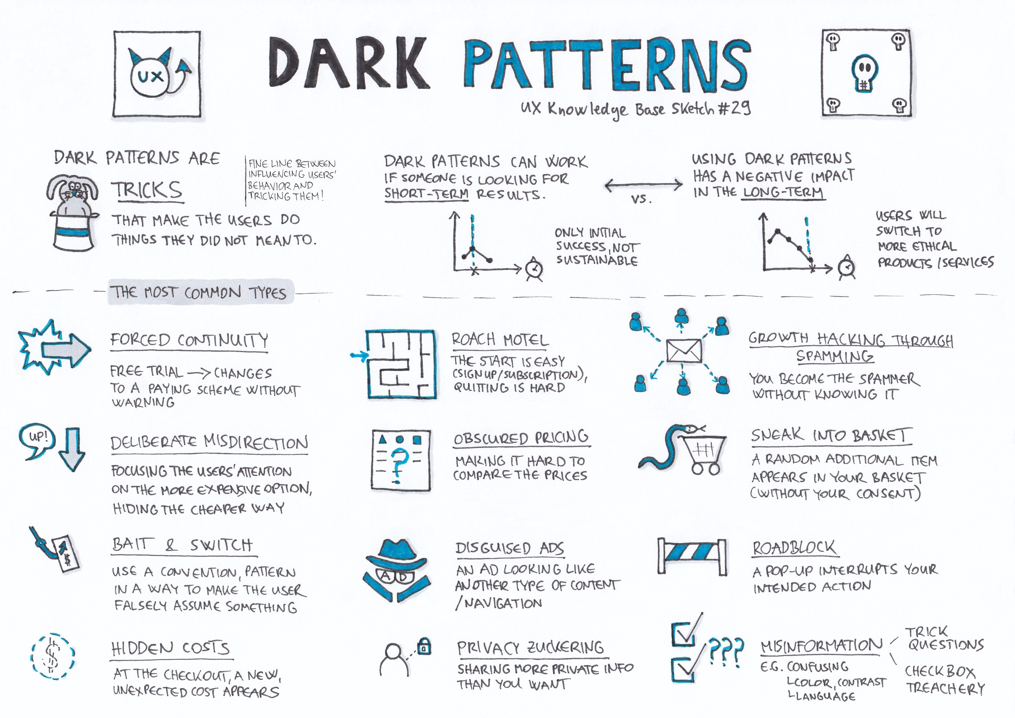 An overview on Dark patterns