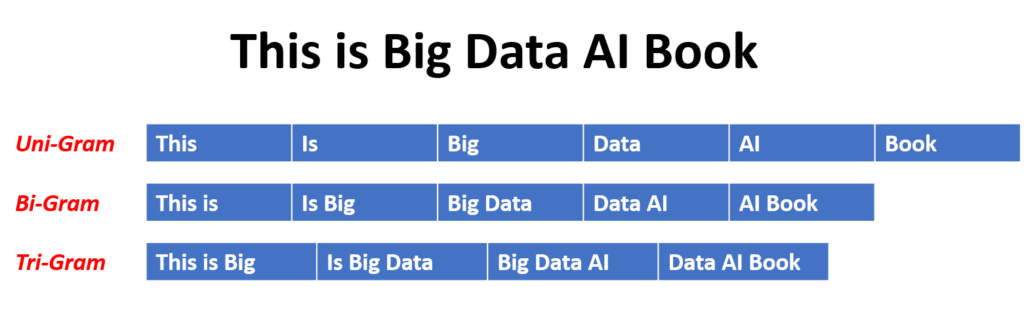 Storywrangler: N-gram example