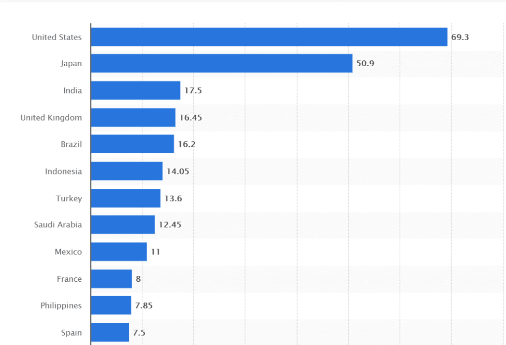 StoryWrangler: Number of twitter users globally